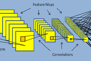 Deep Learning for Satellite Image Classification