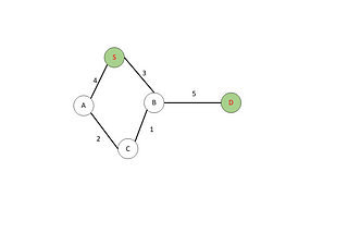 Path finding using Dijkstra’s Algorithm in under 2 minutes!