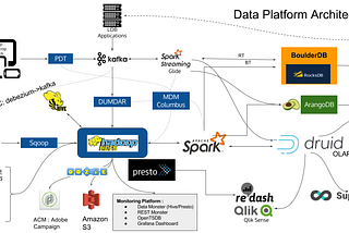 Backbone of Data Products @ MMT !