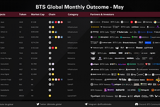 BTS Global Monthly Outcome-May