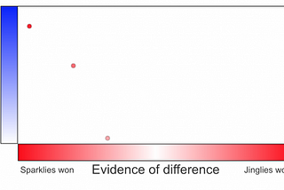 New pre-print: Use of significance test logic by scientists in a novel reasoning task