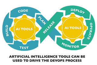 Strong Interdependency Between AI & DevOps