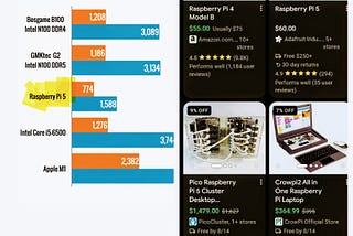 Price and specs comparison of Raspberry Pi vs PC