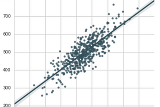 Helping Bloom E-Commerce Business Using Linear Regression — Python