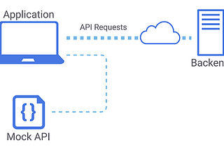 Create your own Mock API for API testing