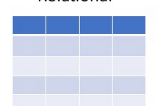 SQL or NoSQL