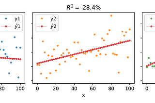 Complete guide of Linear Regression built from scratch