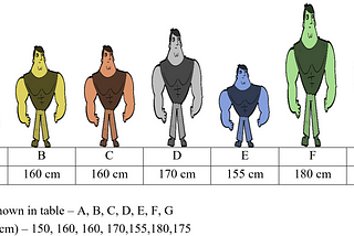 Mean, Median & Mode — Which central tendency measure to use & when?