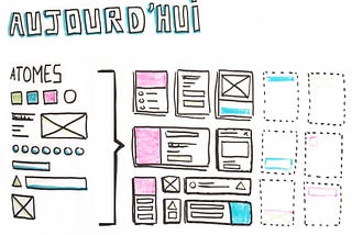 Atomic design: how to design systems of components