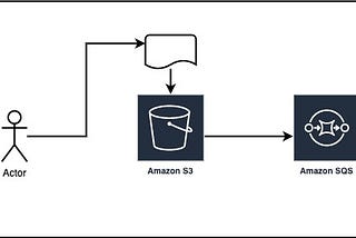 How to prevent Error: Cycle in terraform while creating resources