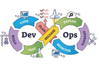 The Art of DevOps: Best Practices for Streamlining Your Development Pipeline