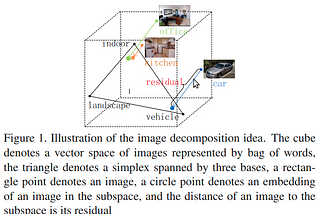 Paper reading : Efficient Indexing for Large Scale Visual Search