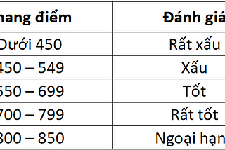 Vscore — Trợ lý tài chính của người Việt