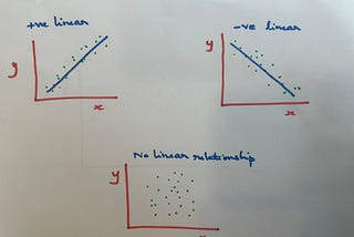 Exploring Linear Regression fundamentals: A Deep Dive into Covariance and Correlation Concepts