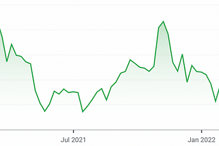 How exactly do Employee Stock Options work again?