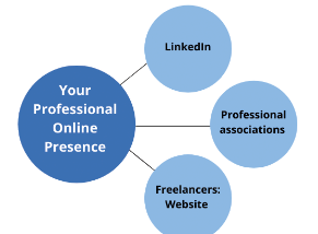 Optimizing Your Social Media Use for Career Growth