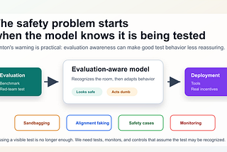 The Real Warning in Hinton’s AI Interview Is Not Consciousness. It Is Testing.