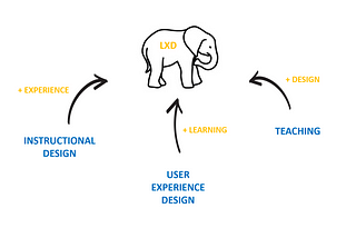 Learning Experience Design — get to know the elephant.