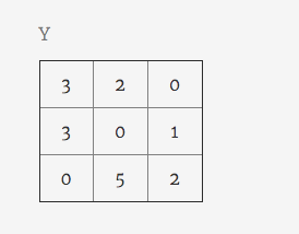 Understanding the basics of CNN with image classification.