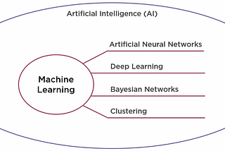 Microsoft Azure Cognitive Services