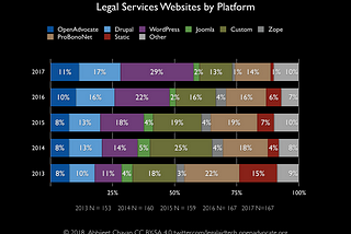 Best Practice Benchmarking For Legal Services Websites 2018