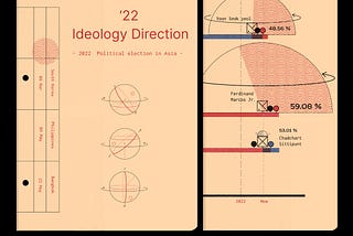 Ideology Direction : ทิศทางการเมืองจากการเลือกตั้งที่วุ่นวายในทวีปเอเชีย