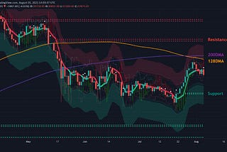 Market Update — Bitcoin range, Ethereum, and alts rally