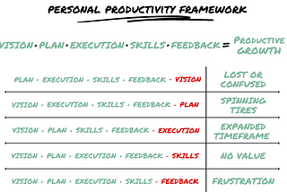 5 Critical Elements That Generate Meaningful Progress