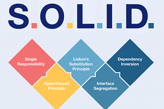 SOLID Basics: A Quick Guide to Writing Better Code
