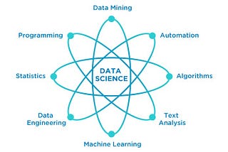 Data Science for Beginners: 2023–2024 Edition