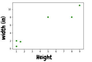 Basic Kmeans Algorithm from Scratch!