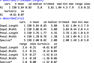 Kurtosis using R