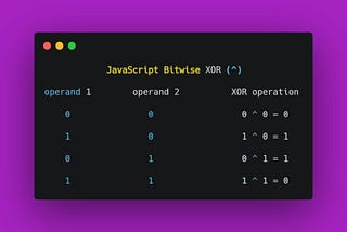 Exploring Bitwise Operators: From JavaScript to TypeScript Enhancements