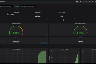 Spark Monitoring with Graphite & Telegraf