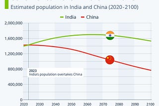 Declining Dragons, Expanding Elephants, Digital Nomads and DAOs