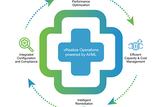 TurkNet’te vROps ile Kaynak Optimizasyonu