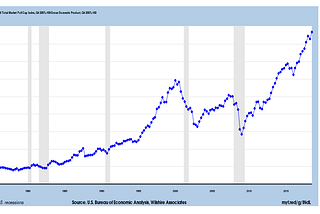 Are the markets overvalued today?