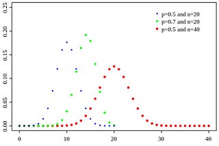 Explaining The Double-Slit Experiment With the Roll of Dice and Coin Flips (Second Rough Draft) by…