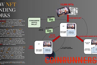 COINRUNNERSMOVIE.COM Introduces Disruptive NFT Funding Model, Transforming Film Financing Landscape