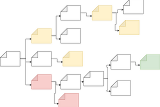 Linked list as a convenient helping-hand for CI/CD workflows