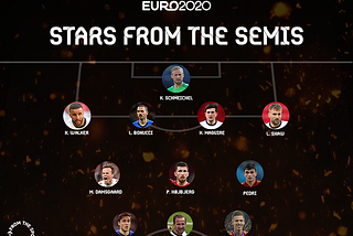 Stars From Semi-Finals Of Euro 2020