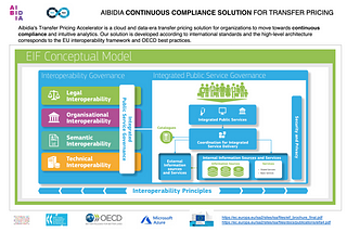 Digital Transformation for Transfer Pricing: Creating a Common Language for Transfer Pricing