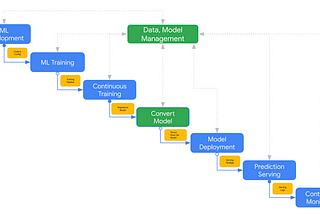 A very short introduction to MLOPs for TinyML — Part 1