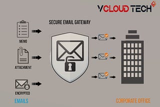What is Email Security? — Defining Security of Email — vCloudTech