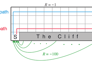 Temporal-Difference Learning —  Reinforcement Learning #4