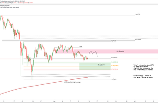 Ethereum Price Analysis: ETH might be getting ready to do the unimaginable