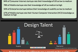 Design in Indian Startups