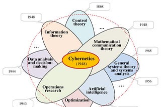 Cybernetics vs Artificial Intelligence