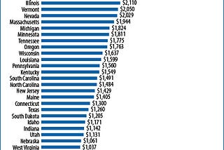 Higher Ed in the Age of Adjuncts