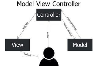 MVC